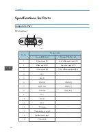 Preview for 92 page of Ricoh PJ WX4141 Operating Instructions Manual