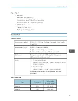 Preview for 93 page of Ricoh PJ WX4141 Operating Instructions Manual