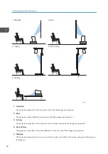 Preview for 30 page of Ricoh PJ WX4152 Operating Instructions Manual