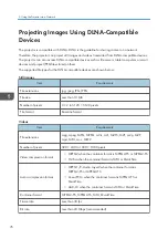 Preview for 78 page of Ricoh PJ WX4152 Operating Instructions Manual