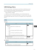 Preview for 125 page of Ricoh PJ WX4152 Operating Instructions Manual