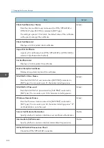 Preview for 132 page of Ricoh PJ WX4152 Operating Instructions Manual