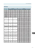 Preview for 181 page of Ricoh PJ WX4152 Operating Instructions Manual