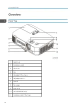 Preview for 12 page of Ricoh PJ WX5350 Field Service Manual