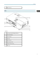 Preview for 13 page of Ricoh PJ WX5350 Field Service Manual