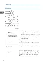 Preview for 14 page of Ricoh PJ WX5350 Field Service Manual