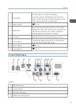 Preview for 15 page of Ricoh PJ WX5350 Field Service Manual