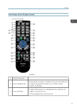 Preview for 17 page of Ricoh PJ WX5350 Field Service Manual