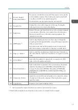 Preview for 19 page of Ricoh PJ WX5350 Field Service Manual