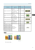 Preview for 31 page of Ricoh PJ WX5350 Field Service Manual