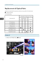 Preview for 62 page of Ricoh PJ WX5350 Field Service Manual