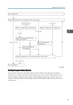 Preview for 71 page of Ricoh PJ WX5350 Field Service Manual