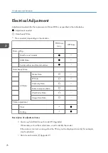 Preview for 78 page of Ricoh PJ WX5350 Field Service Manual