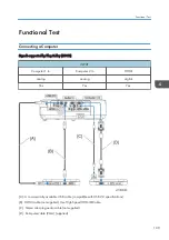 Preview for 111 page of Ricoh PJ WX5350 Field Service Manual