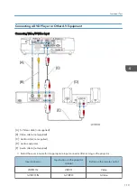 Preview for 115 page of Ricoh PJ WX5350 Field Service Manual