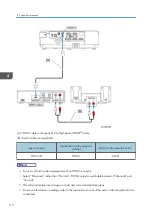 Preview for 118 page of Ricoh PJ WX5350 Field Service Manual