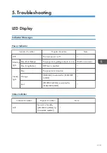 Preview for 121 page of Ricoh PJ WX5350 Field Service Manual