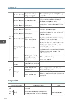 Preview for 122 page of Ricoh PJ WX5350 Field Service Manual