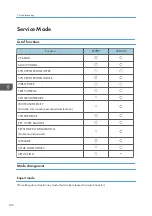 Preview for 124 page of Ricoh PJ WX5350 Field Service Manual