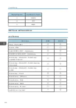 Preview for 128 page of Ricoh PJ WX5350 Field Service Manual