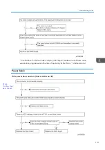 Preview for 133 page of Ricoh PJ WX5350 Field Service Manual