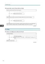 Preview for 134 page of Ricoh PJ WX5350 Field Service Manual