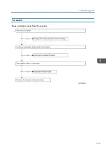 Preview for 135 page of Ricoh PJ WX5350 Field Service Manual