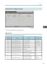 Preview for 139 page of Ricoh PJ WX5350 Field Service Manual