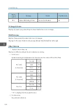 Preview for 140 page of Ricoh PJ WX5350 Field Service Manual