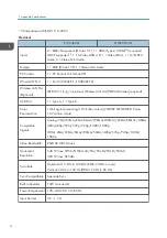 Preview for 147 page of Ricoh PJ WX5350 Field Service Manual