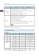 Preview for 149 page of Ricoh PJ WX5350 Field Service Manual