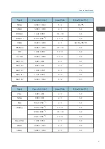 Preview for 150 page of Ricoh PJ WX5350 Field Service Manual