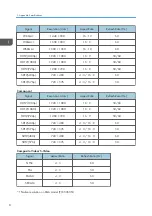 Preview for 151 page of Ricoh PJ WX5350 Field Service Manual