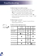 Предварительный просмотр 76 страницы Ricoh PJ WXC1110 User Manual