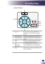 Preview for 21 page of Ricoh PJ WXC1210 User Manual