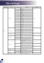 Preview for 38 page of Ricoh PJ WXC1210 User Manual