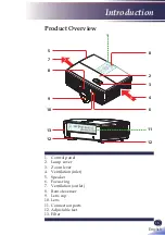 Предварительный просмотр 16 страницы Ricoh PJ X5260 User Manual