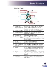 Предварительный просмотр 18 страницы Ricoh PJ X5260 User Manual