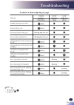 Предварительный просмотр 50 страницы Ricoh PJ X5260 User Manual