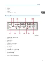 Предварительный просмотр 10 страницы Ricoh PJK7000 Field Service Manual