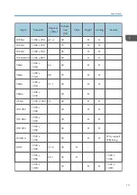 Предварительный просмотр 14 страницы Ricoh PJK7000 Field Service Manual