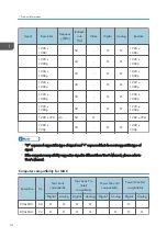 Предварительный просмотр 15 страницы Ricoh PJK7000 Field Service Manual