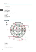 Предварительный просмотр 8 страницы Ricoh Polaris-PJ1 Field Service Manual