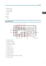 Предварительный просмотр 9 страницы Ricoh Polaris-PJ1 Field Service Manual