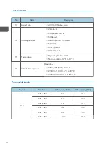 Предварительный просмотр 12 страницы Ricoh Polaris-PJ1 Field Service Manual