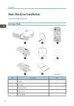 Предварительный просмотр 16 страницы Ricoh Polaris-PJ1 Field Service Manual