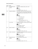 Предварительный просмотр 85 страницы Ricoh Priport JP1030 Operating Instructions Manual