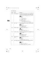 Предварительный просмотр 232 страницы Ricoh Priport JP1030 Operating Instructions Manual