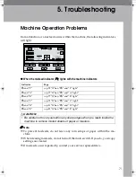 Предварительный просмотр 374 страницы Ricoh Priport JP1030 Operating Instructions Manual