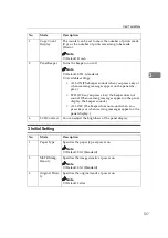 Preview for 159 page of Ricoh Priport JP5000 Operating Instructions Manual